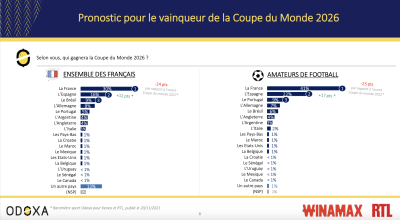 découvrez les pronostics et analyses pour le match france-sénégal lors de la coupe du monde 2026. prévisions, stratégies et points clés à ne pas manquer.