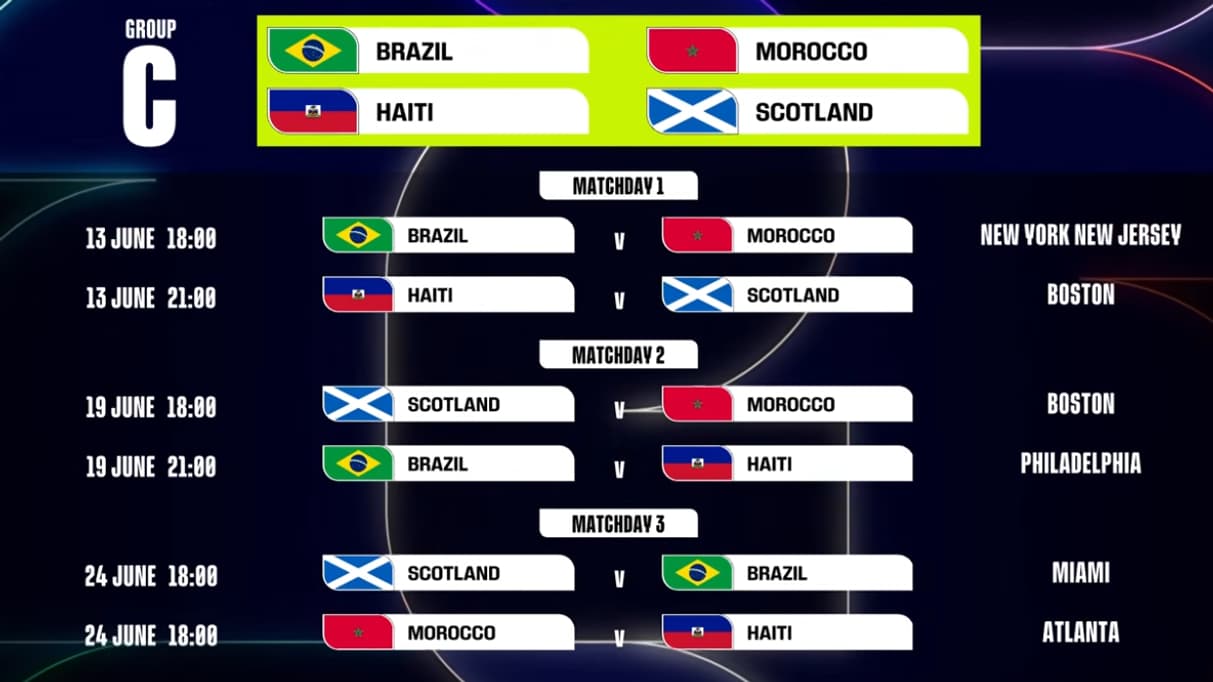 découvrez les pronostics pour les vainqueurs des matchs irak, bolivie, suriname et norvège lors de la coupe du monde 2026. analyse, conseils et tendances pour parier en toute confiance.