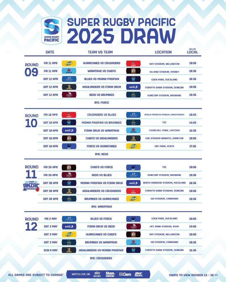 découvrez les équipes, pronostics et cotes du super rugby pacific j5 pour suivre toutes les rencontres et parier en toute confiance.